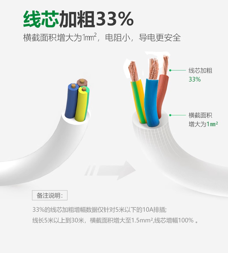 公牛插座3插1.8米GN-606 插排 插线拖 接线板 分控多插位多功能插座