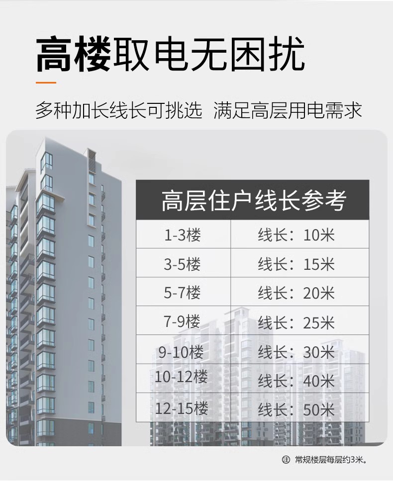 公牛插座GN-C3 2插位无线插排工地户外耐摔拖线板不带线