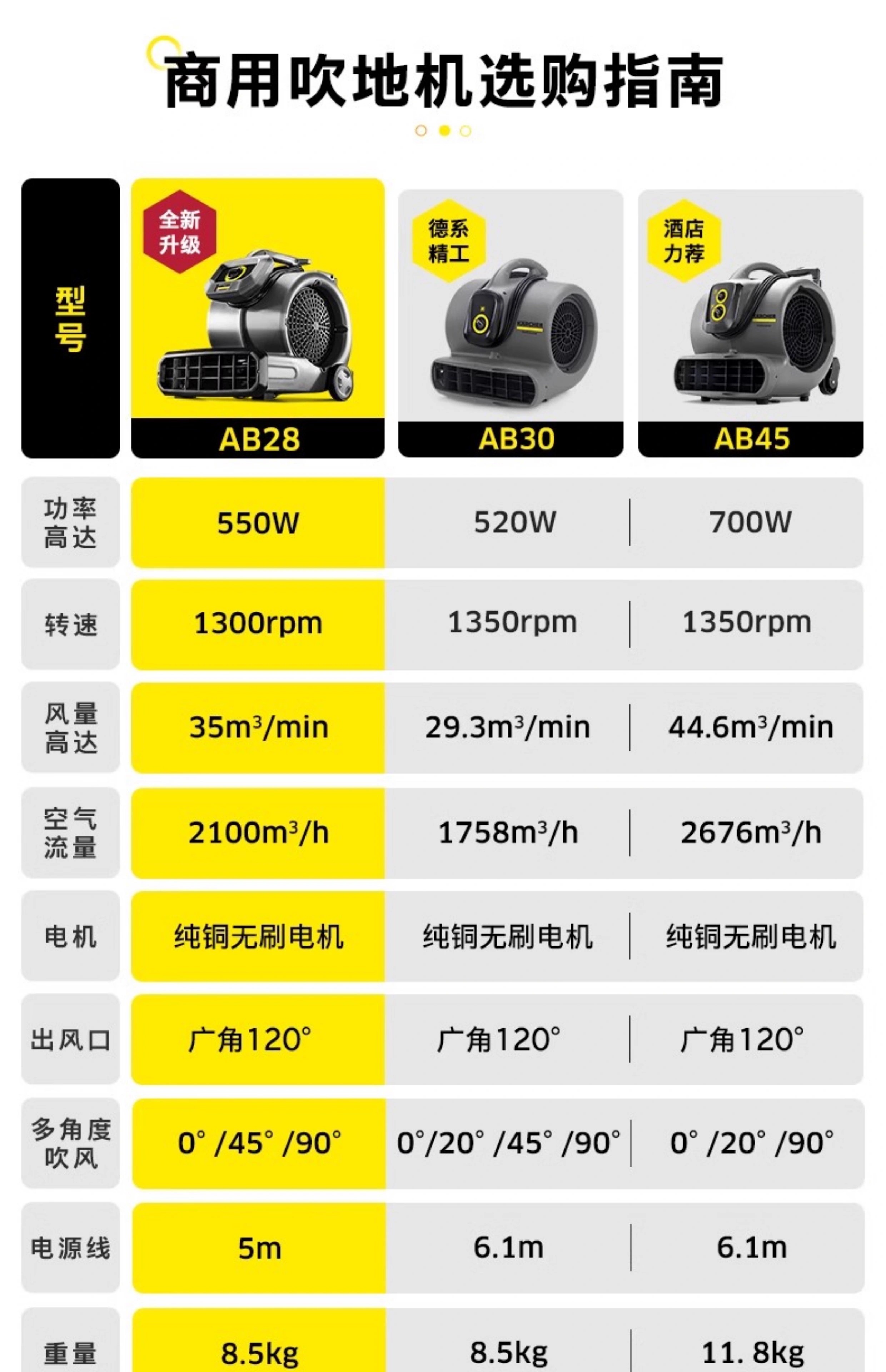 卡赫AB 28 Classic干风机 Karcher吹风机 地面吹干机