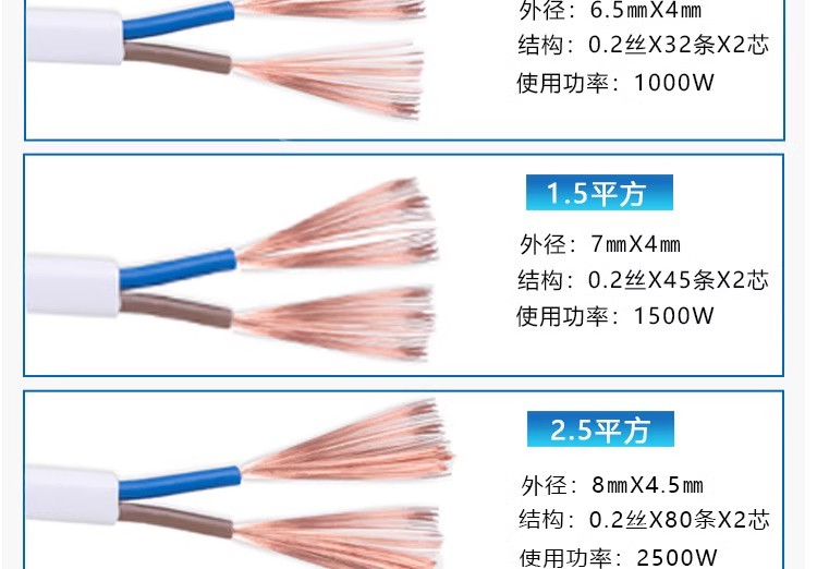 电源线电线2芯RVVB白色扁形2芯软护套线防水防冻平行线1.5平方毫米50m